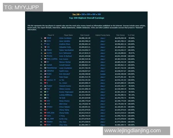 电竞比分DOTA2热点分析TES如何成功反击对手重回赛场巅峰