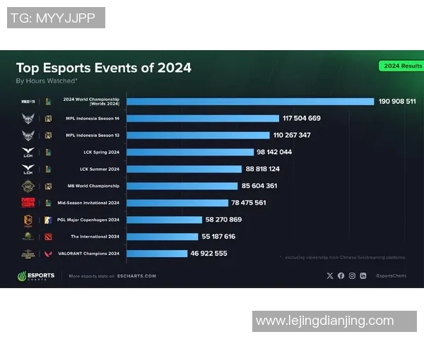 esports最新数据探索英雄联盟WE战队的节奏之道与胜利秘诀