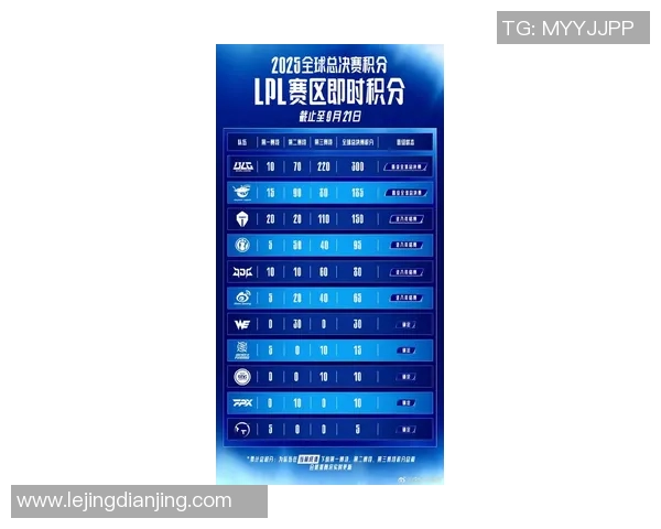 esports最新数据职业联赛最新积分榜TES战队以87分稳居第一引领赛季风云 esports最新数据职业联赛最新积分榜TES战队以87分稳居第一引领赛季风云